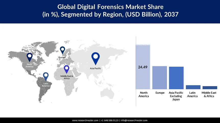 Digital Forensics Market  size
